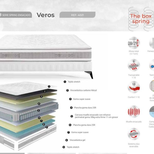 Veros